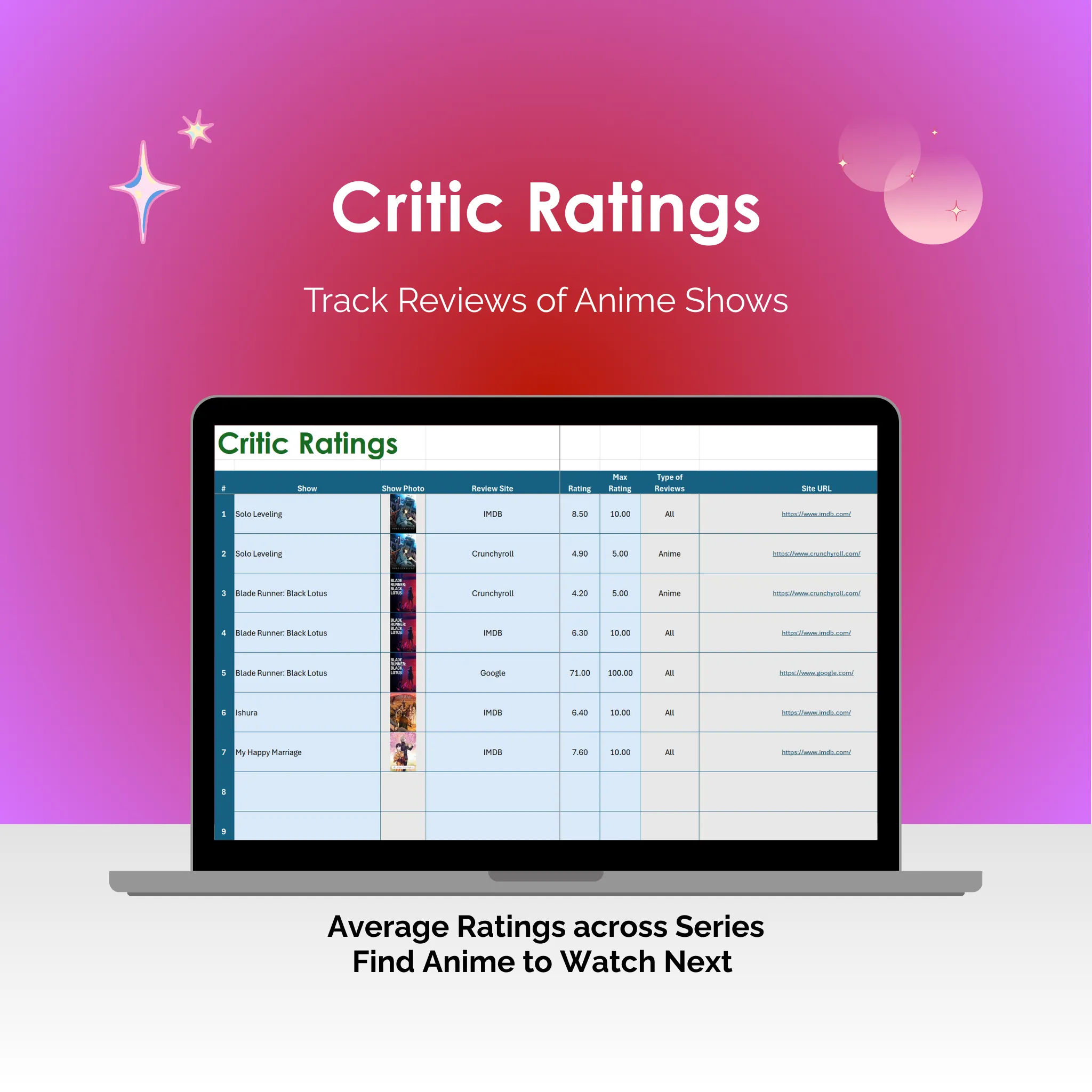 Anime Tracker - Excel - Critic Ratings