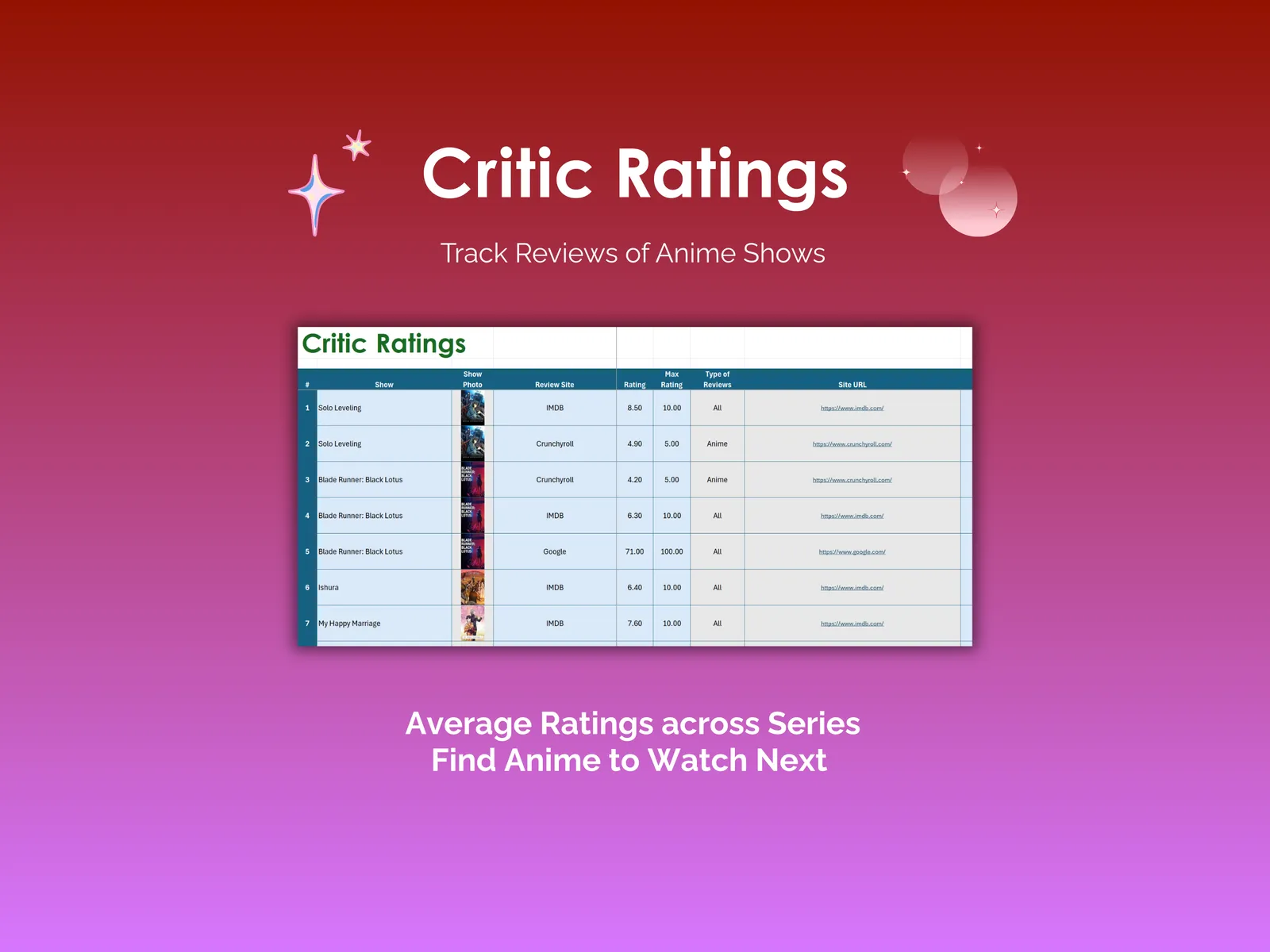 Anime Tracker - Excel - Critic Ratings