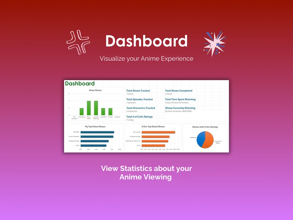 Anime Tracker - Excel - Dashboard