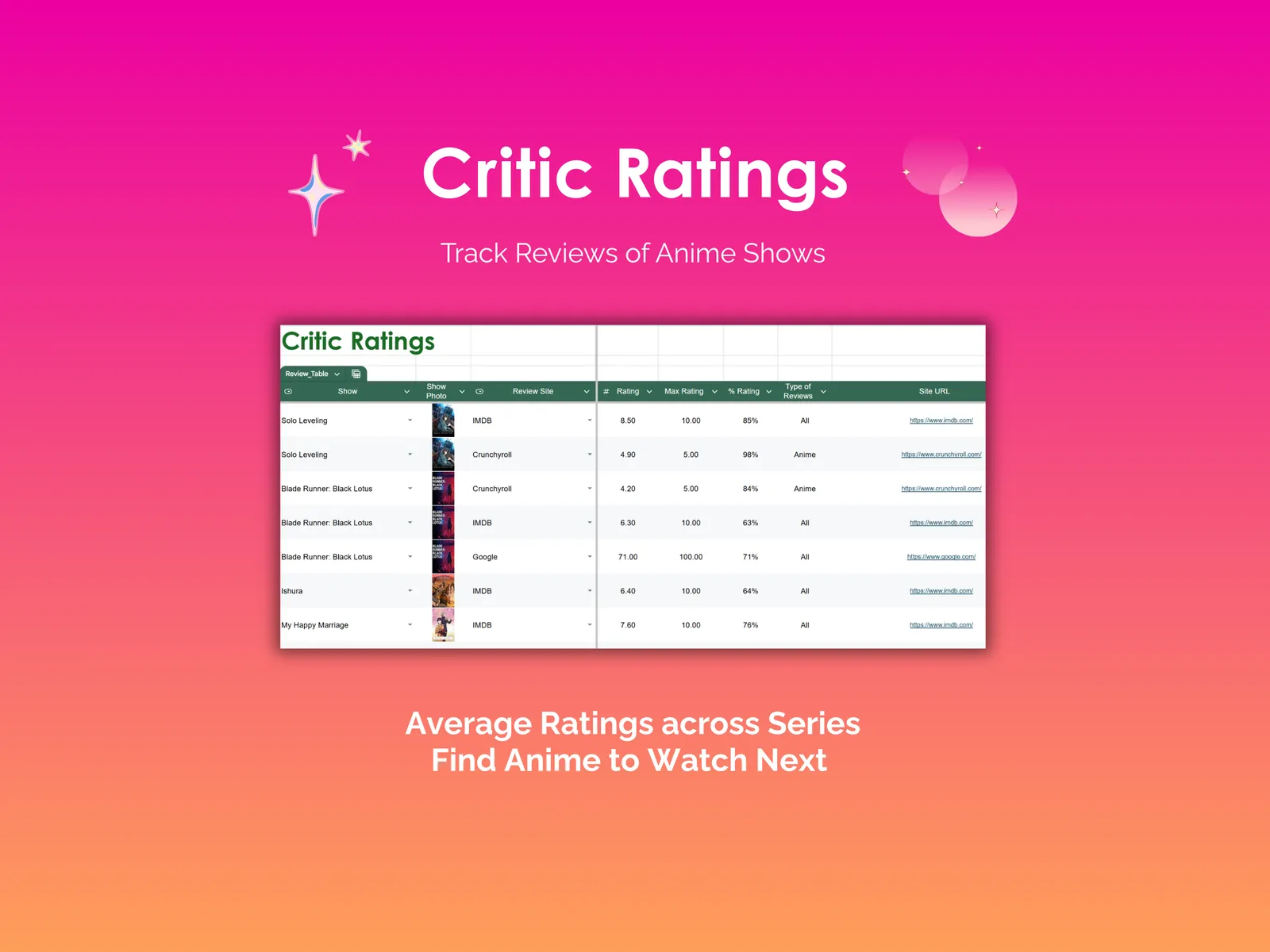 Anime Tracker - Sheets - Critic Ratings