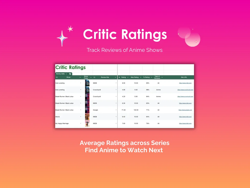 Anime Tracker - Sheets - Critic Ratings