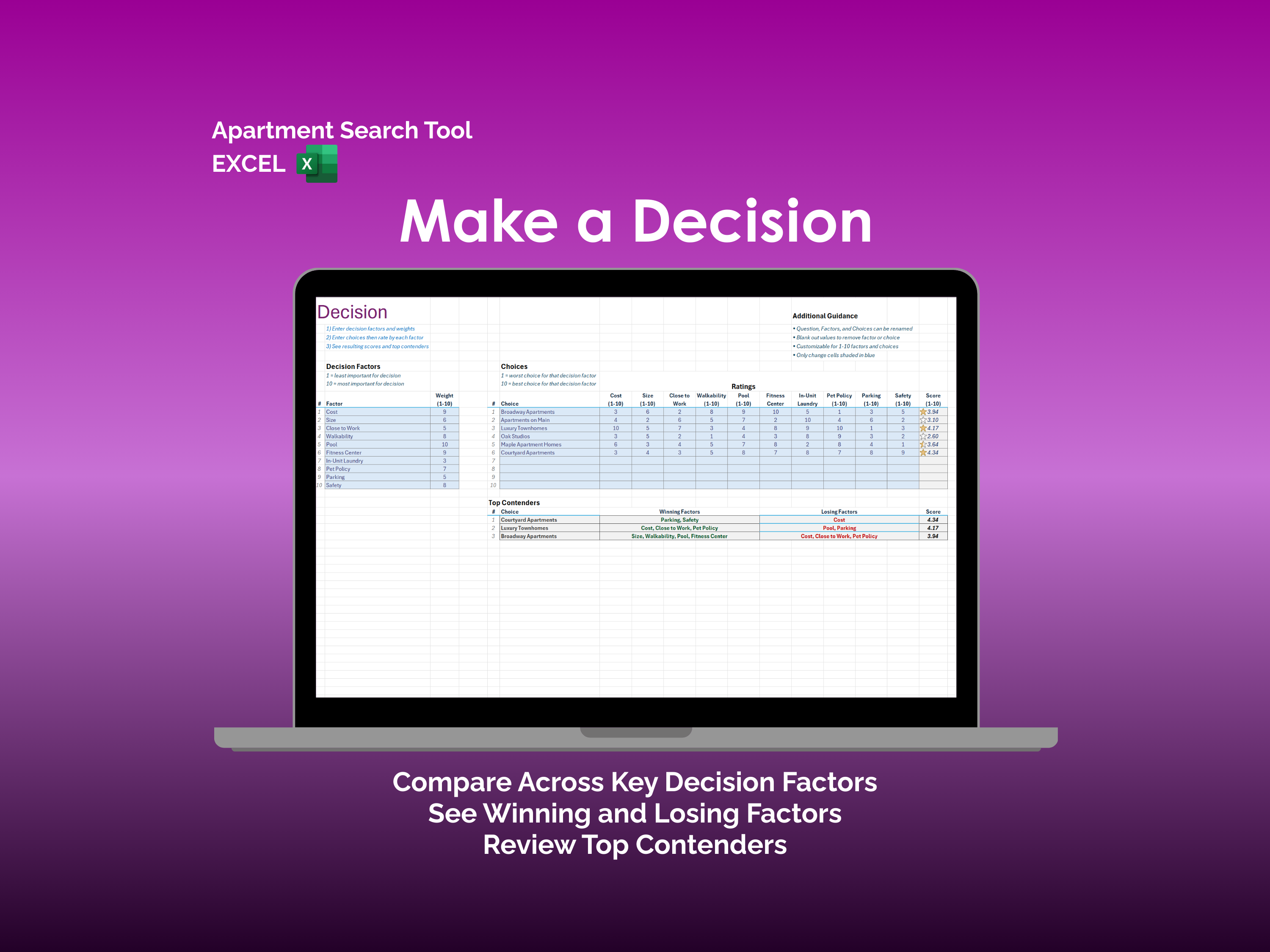 Apartment Decision tab preview showing factor weights, apartment ratings, and a Top Contenders table led by Courtyard Apartments at 4.34