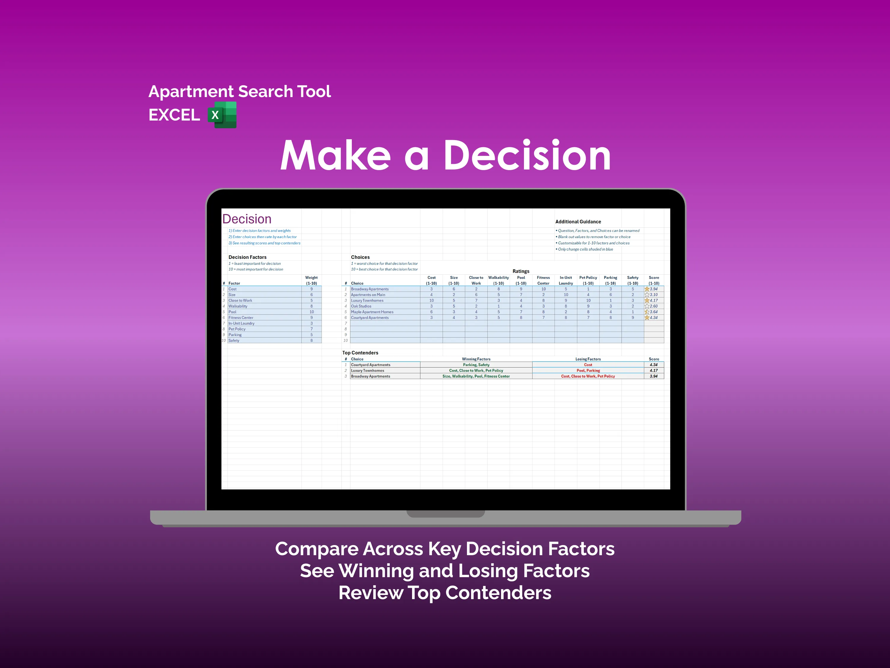 Apartment Decision tab preview showing factor weights, apartment ratings, and a Top Contenders table led by Courtyard Apartments at 4.34