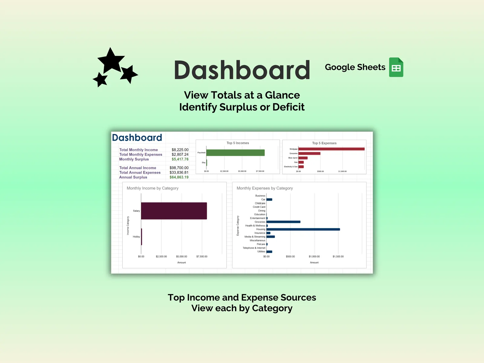 Bill Tracker - Sheets - Dashboard