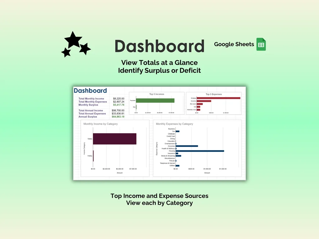 Bill Tracker - Sheets - Dashboard