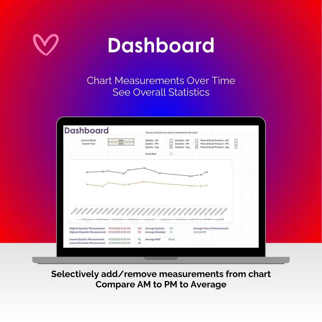 Blood Pressure Tracker - Excel - Dashboard
