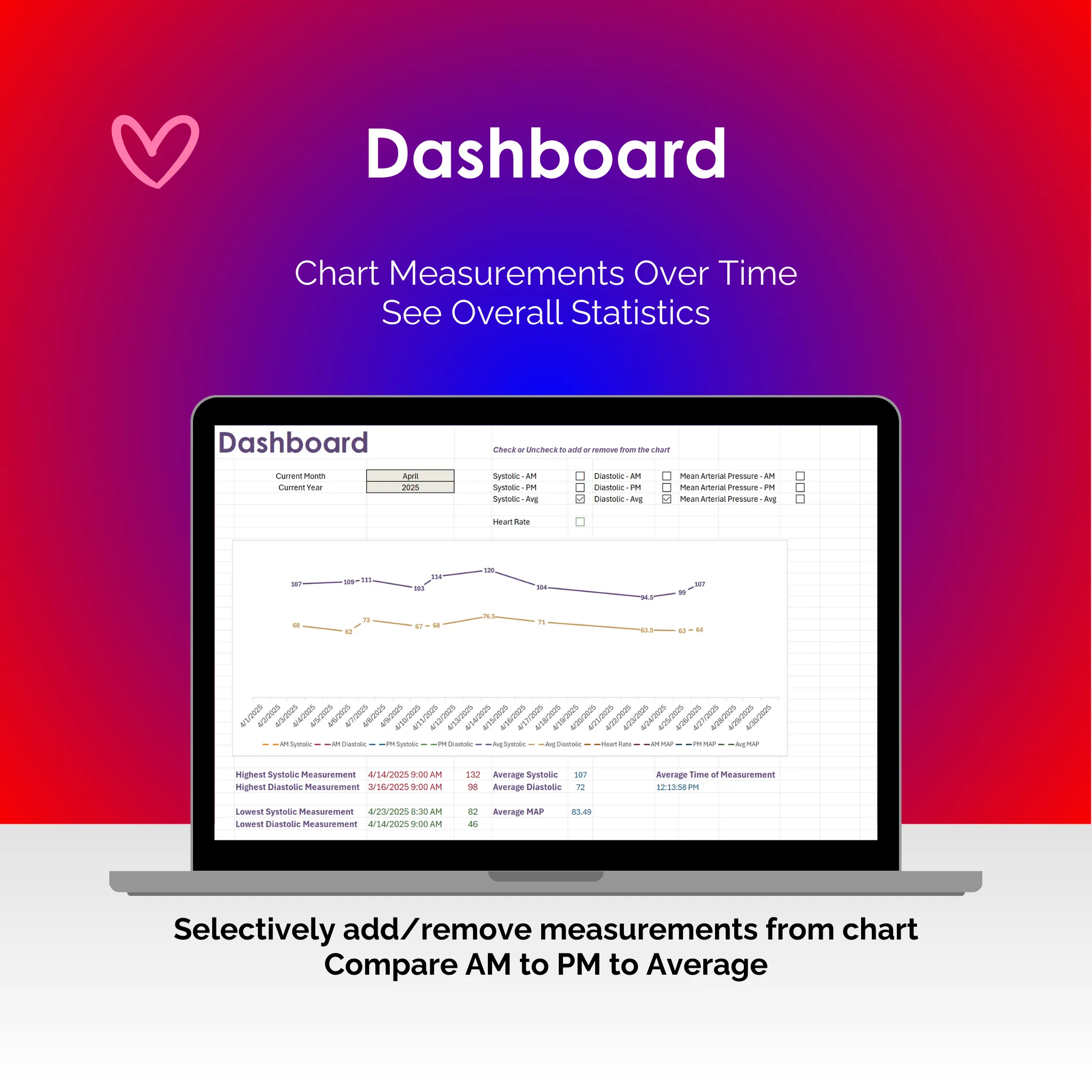 Blood Pressure Tracker - Excel - Dashboard