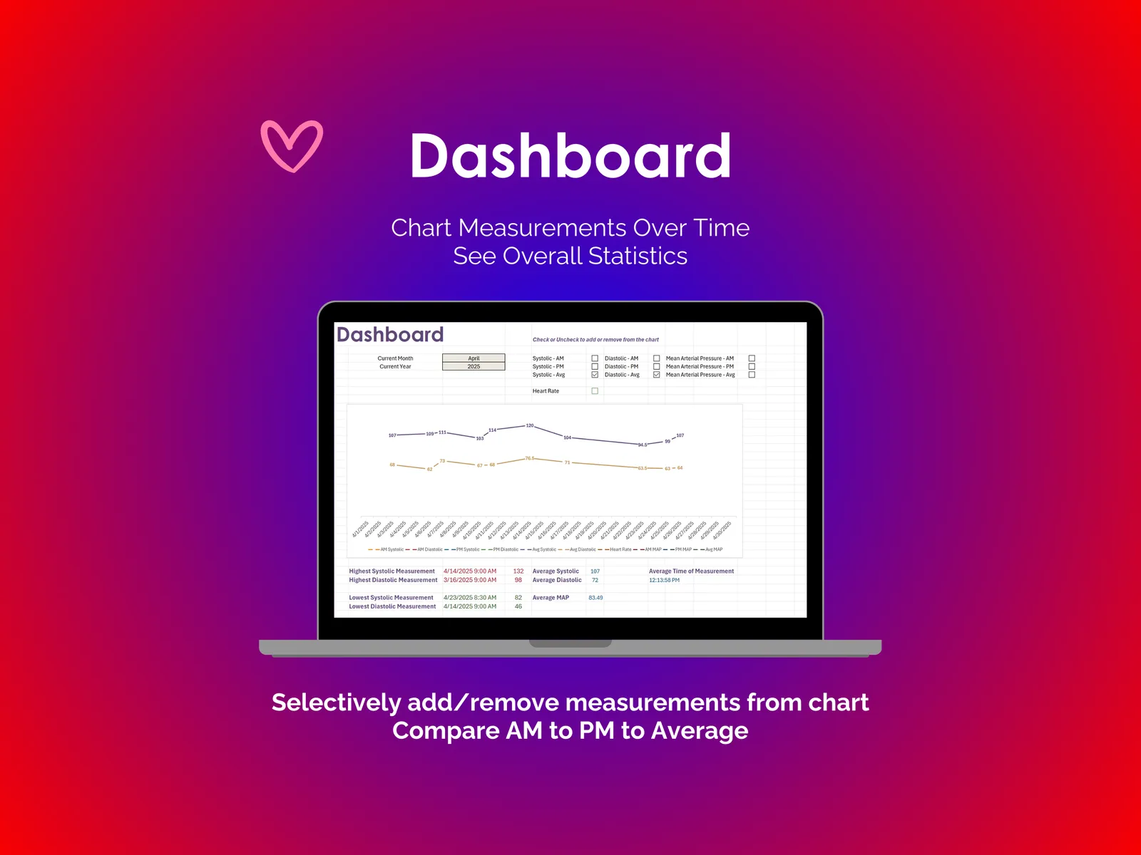 Blood Pressure Tracker - Excel - Dashboard
