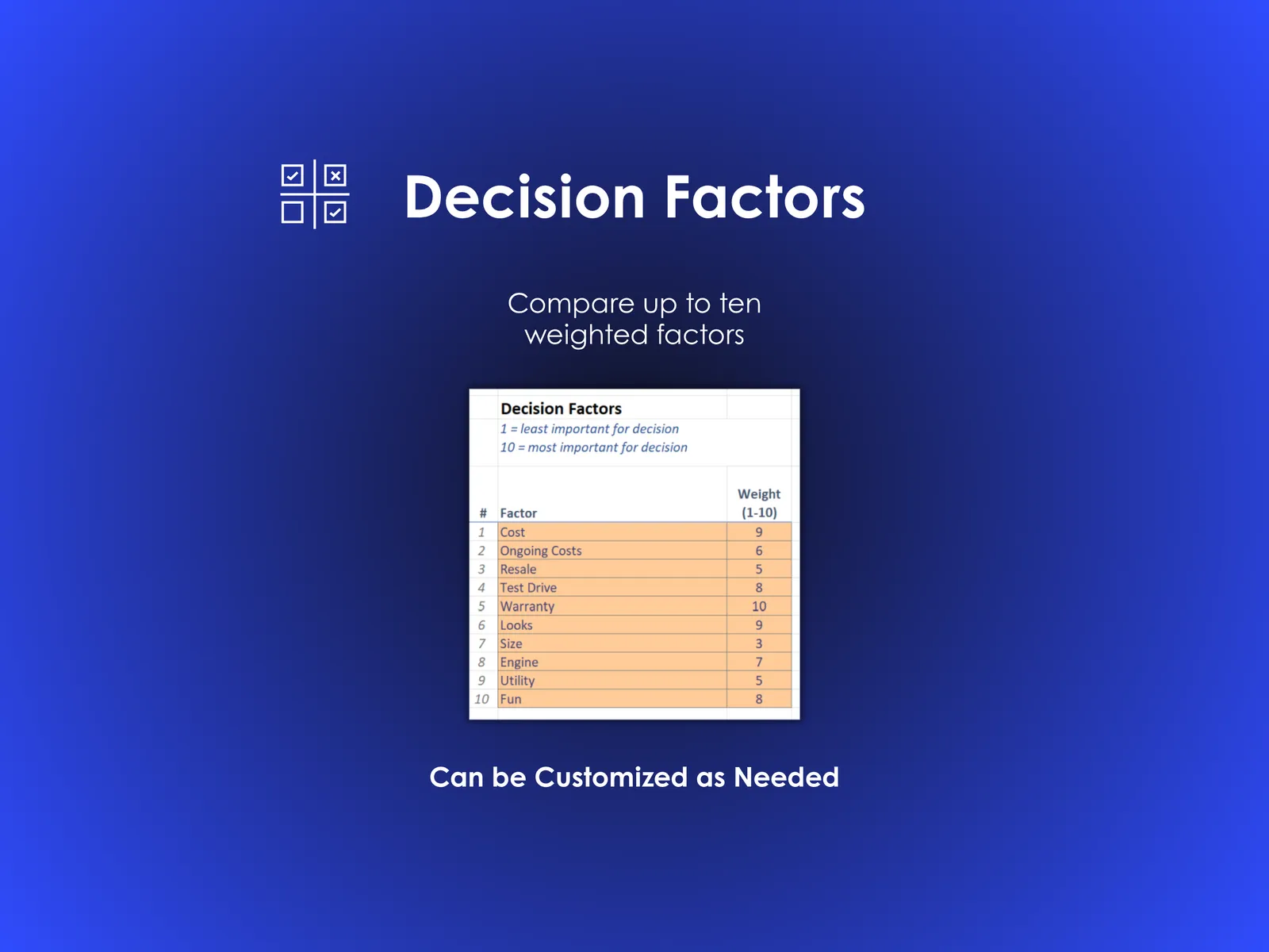 Car Buying Decision Helper - Excel - Compare up to ten weighted factors when making a decision about your car purchase