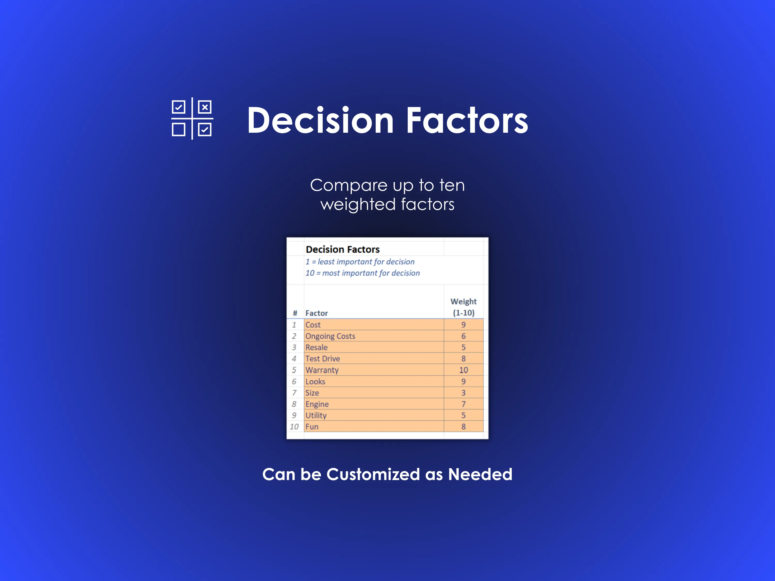 Car Buying Decision Helper - Excel - Compare up to ten weighted factors when making a decision about your car purchase