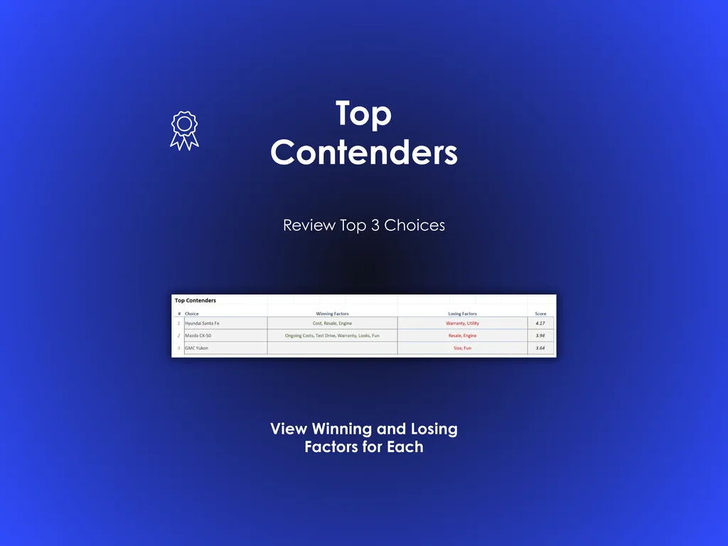 Car Buying Decision Helper - Excel - Review Top Contenders for your car purchase - View winning and losing factors for each