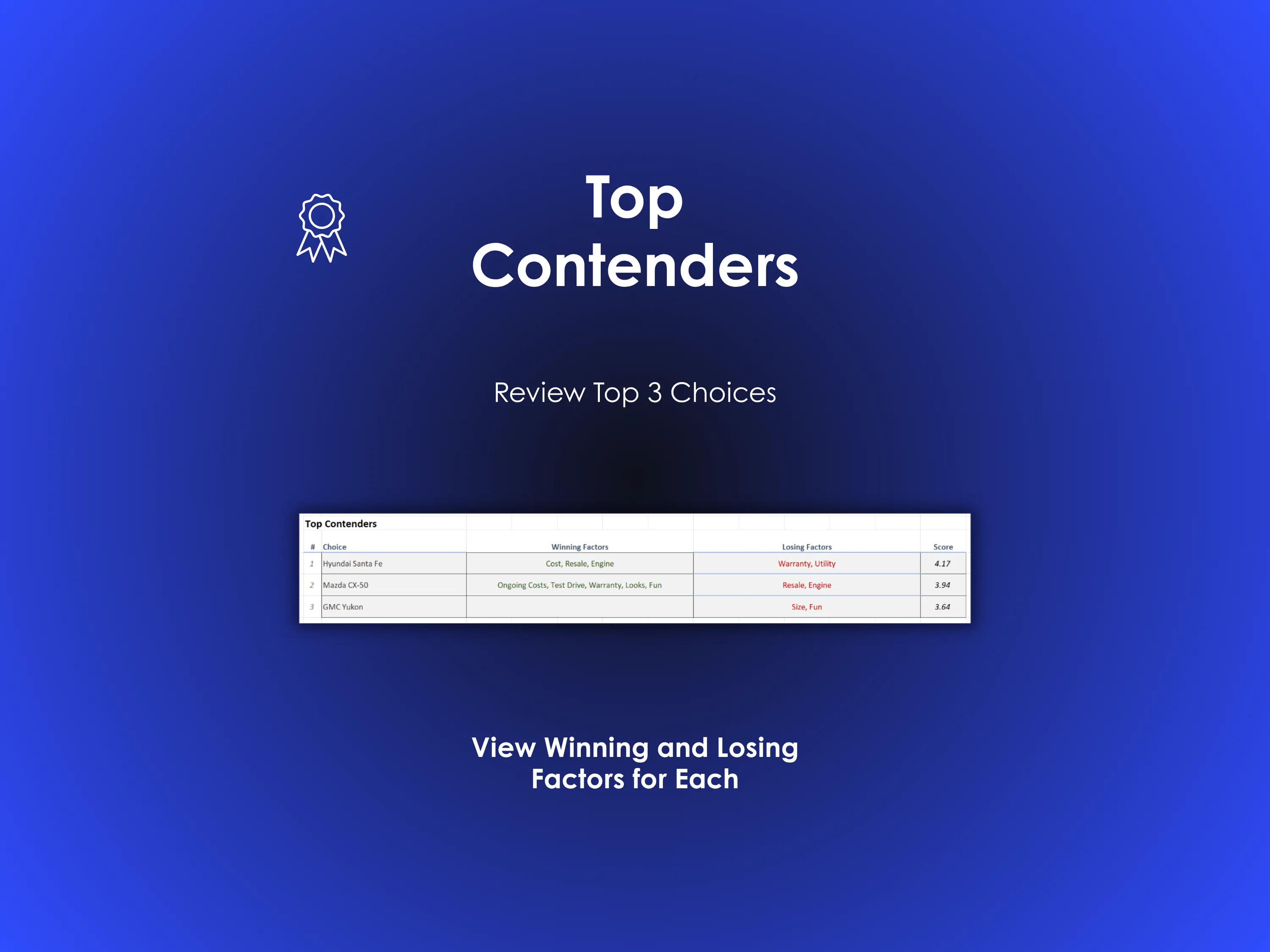 Car Buying Decision Helper - Excel - Review Top Contenders for your car purchase - View winning and losing factors for each