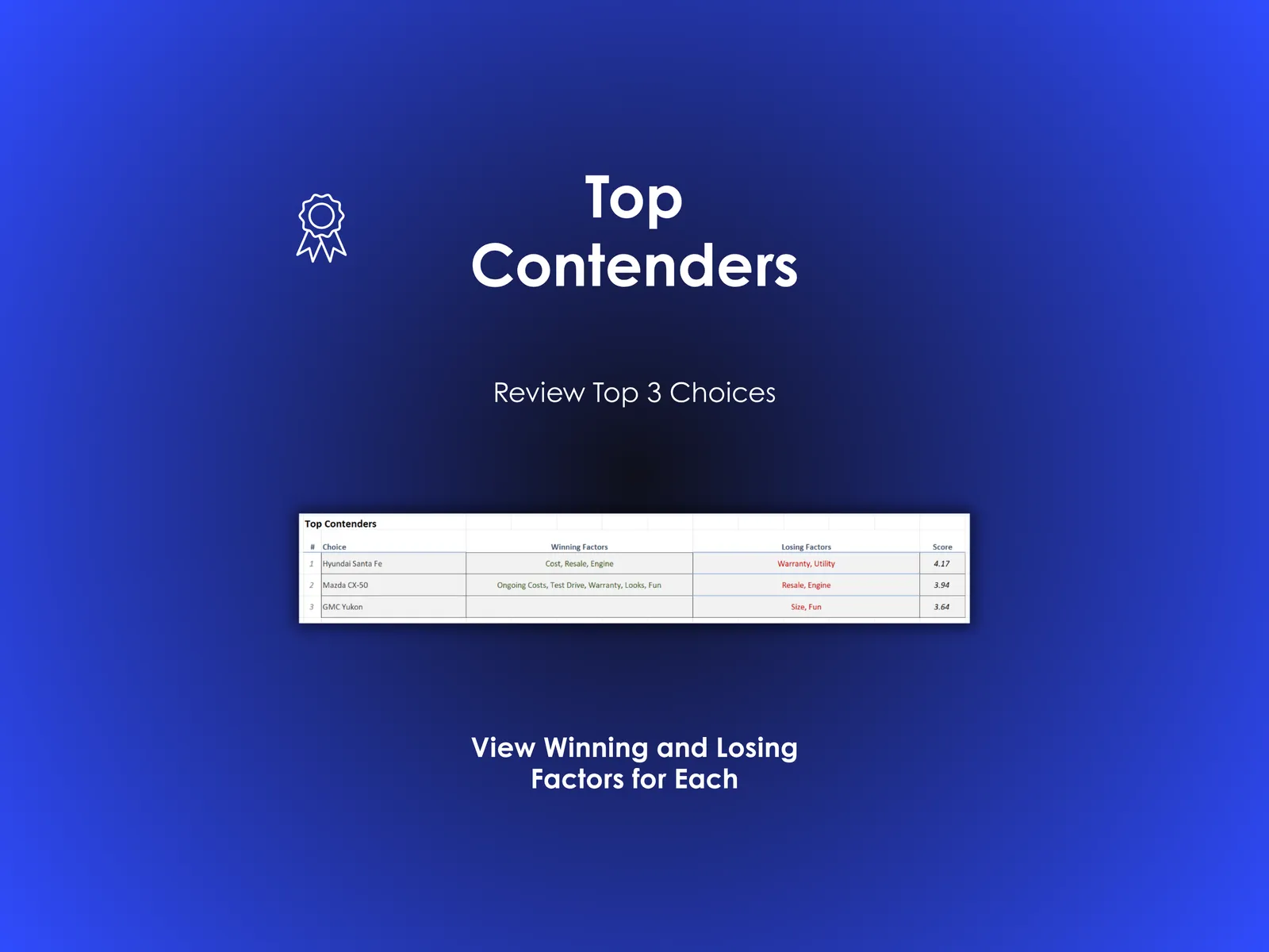 Car Buying Decision Helper - Excel - Review Top Contenders for your car purchase - View winning and losing factors for each