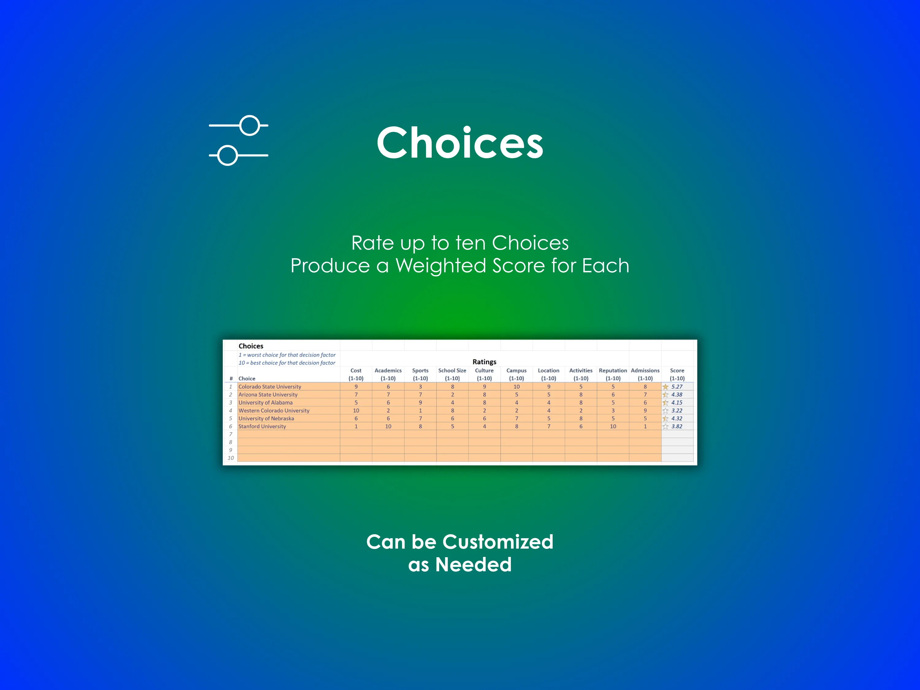College Decision Helper - Excel - Rate up to ten colleges; Produce a weighted score for each