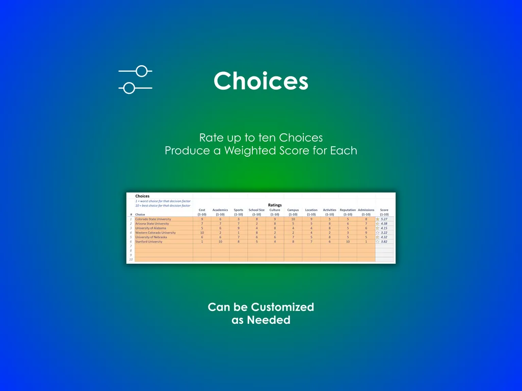 College Decision Helper - Excel - Rate up to ten colleges; Produce a weighted score for each