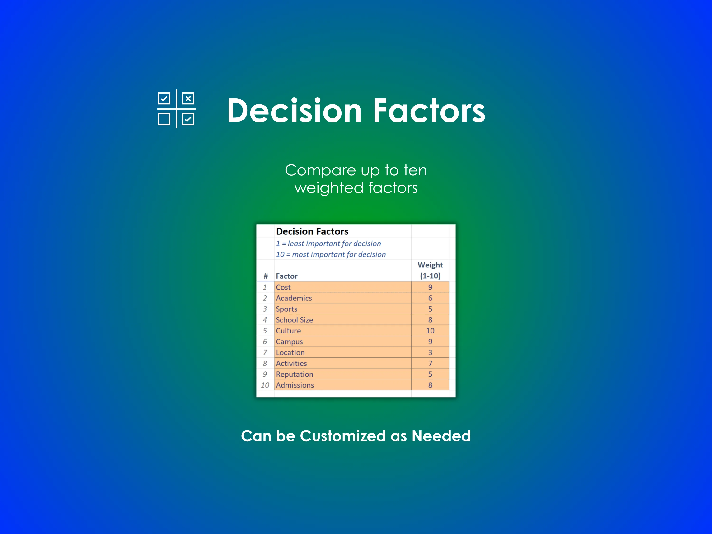 College Decision Helper - Excel - Compare up to 10 decision factors for each college