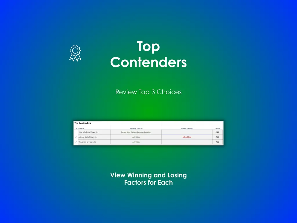 Vacation Decision Helper - Excel - Review Top Contenders for your College Choice - View winning and losing factors for each