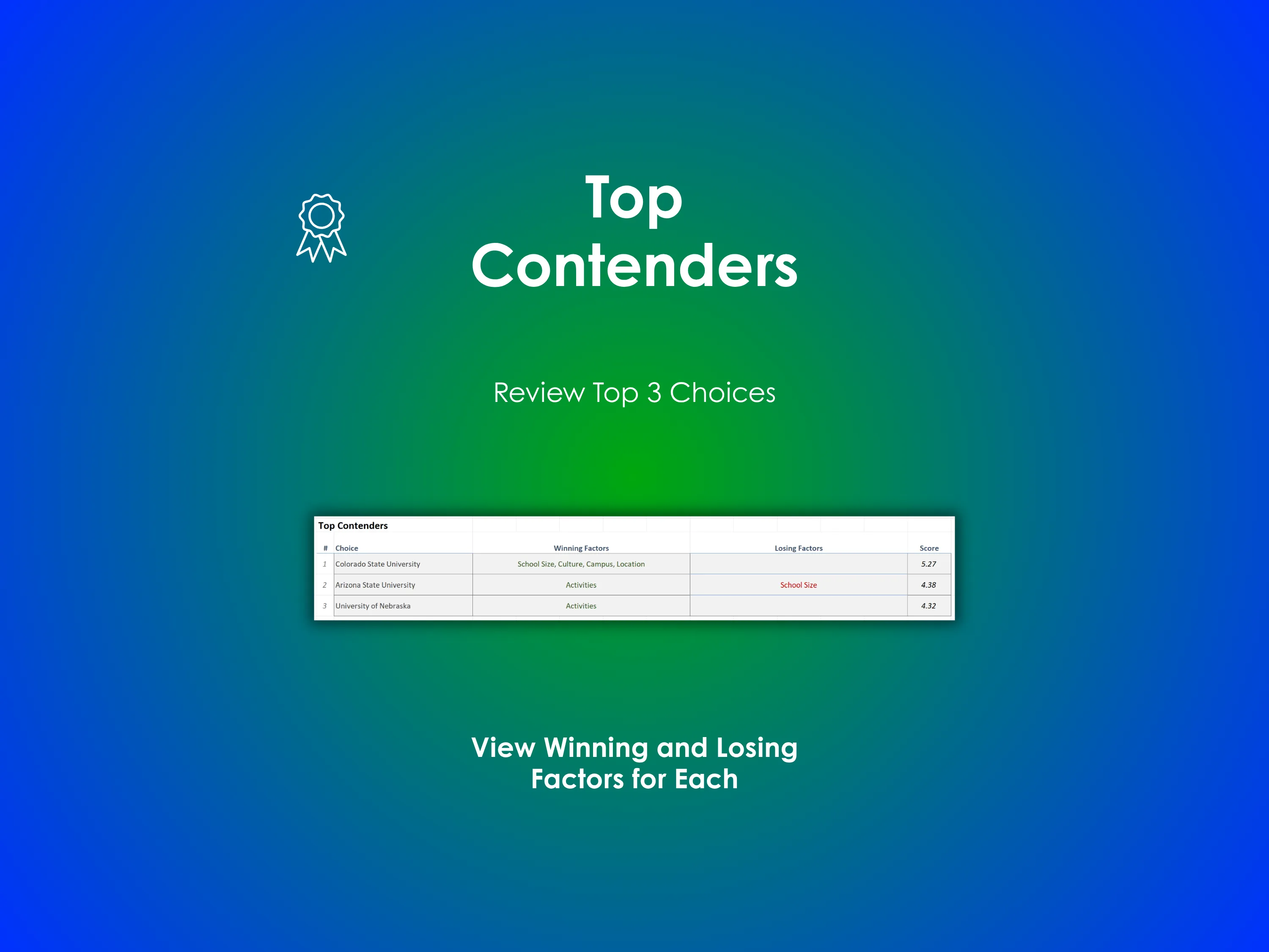 Vacation Decision Helper - Excel - Review Top Contenders for your College Choice - View winning and losing factors for each