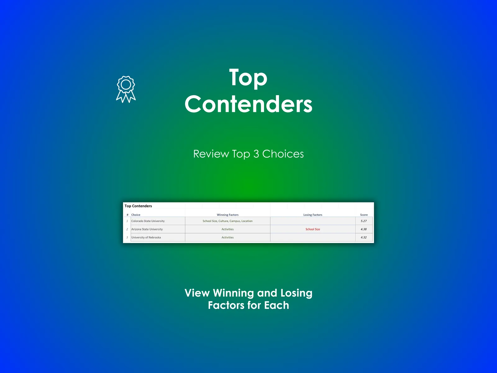 Vacation Decision Helper - Excel - Review Top Contenders for your College Choice - View winning and losing factors for each