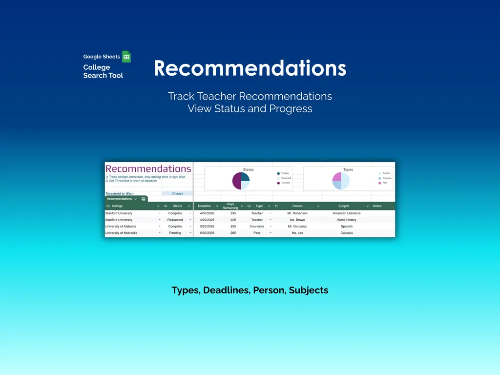 College Search Tool - Sheets - Recommendations