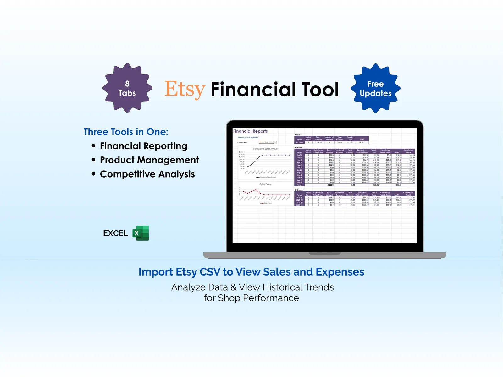 Etsy Financial Tool - Excel - Import CSV to View Sales and Expenses, Analyze Data & View Historical Trends for Shop Performance