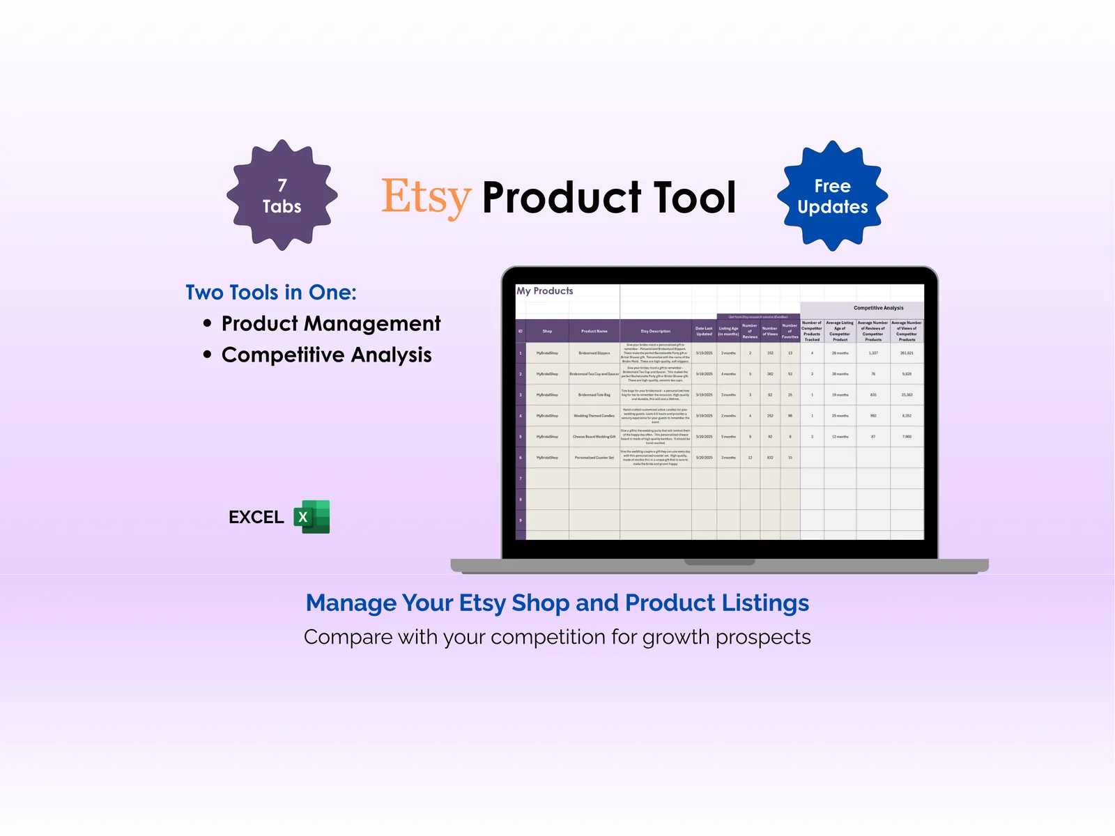 Etsy Product Tool - Excel - Take the guesswork out of Product, Make data-driven decisions when determining your product prices