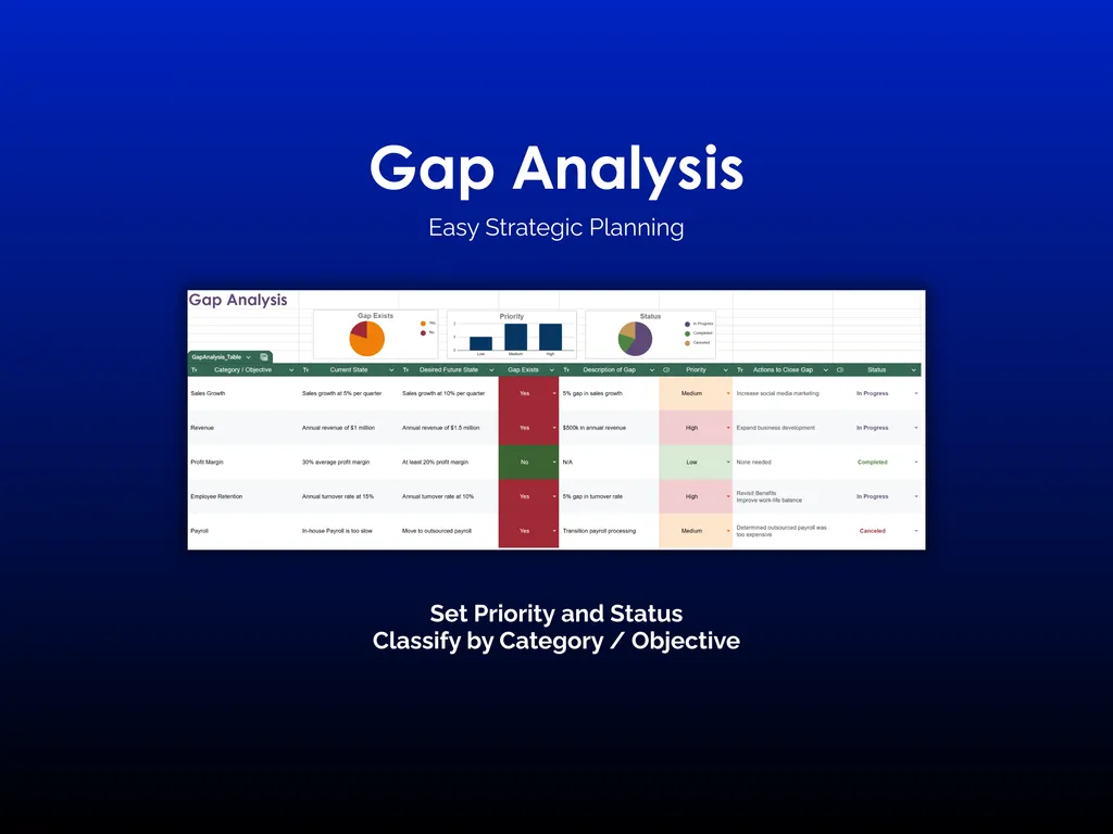 Gap Analysis - Sheets - Overview