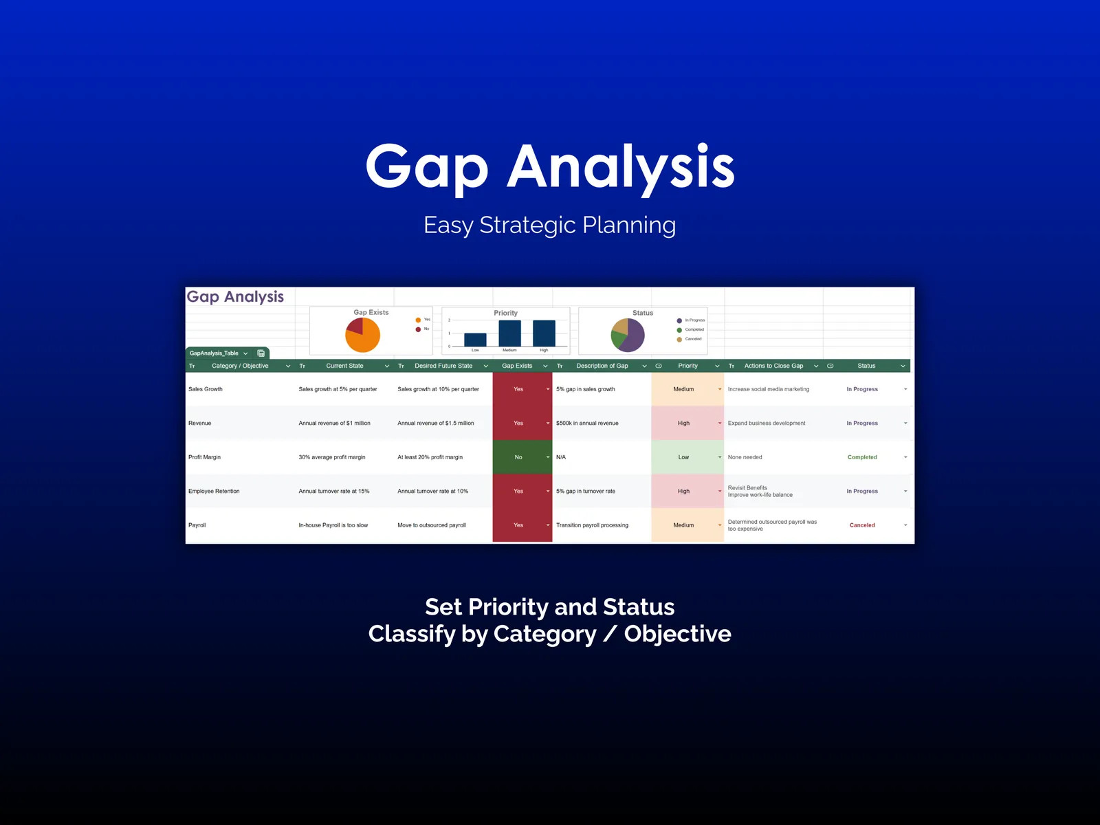 Gap Analysis - Sheets - Overview