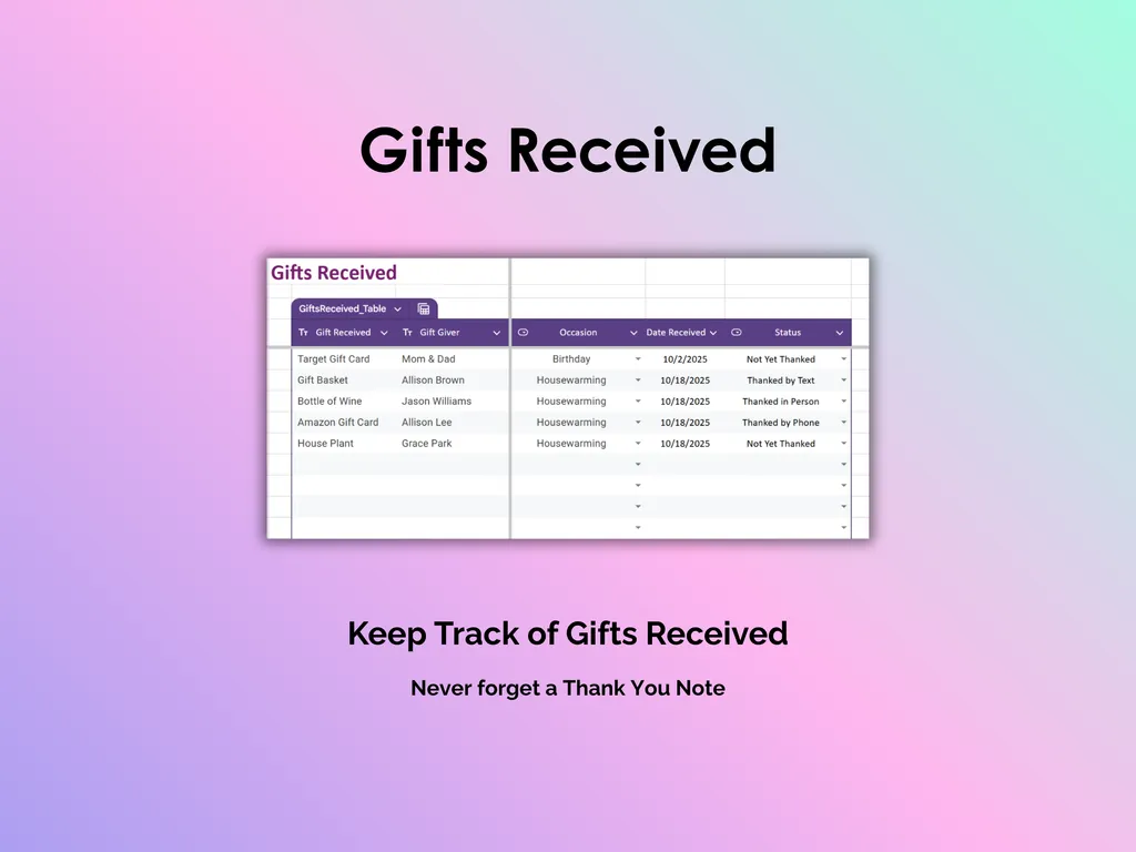 Gift Tracker - Sheets - Gifts Received