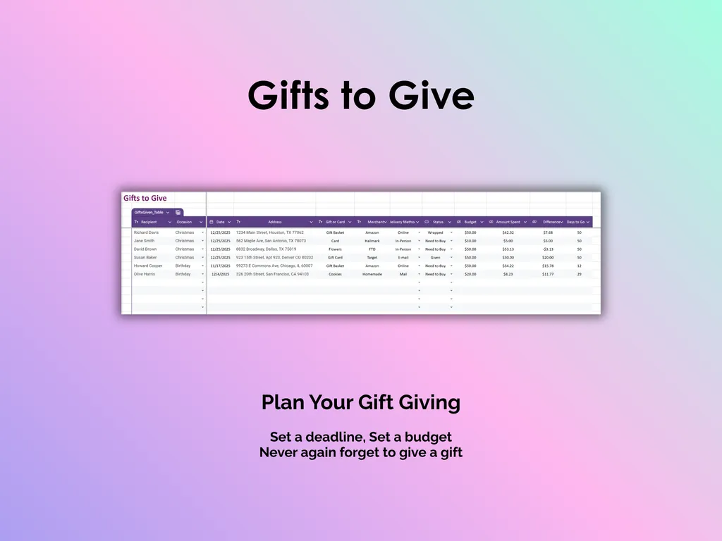 Gift Tracker - Sheets - Gifts To Give
