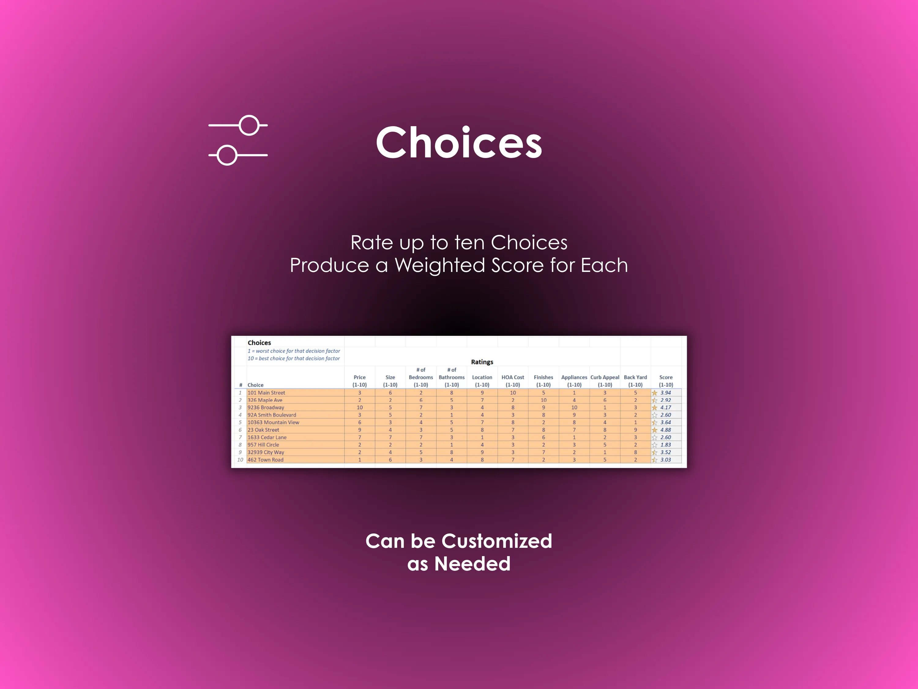 House Buying Decision Helper - Excel - Rate up to ten houses and produce a weighted score for each