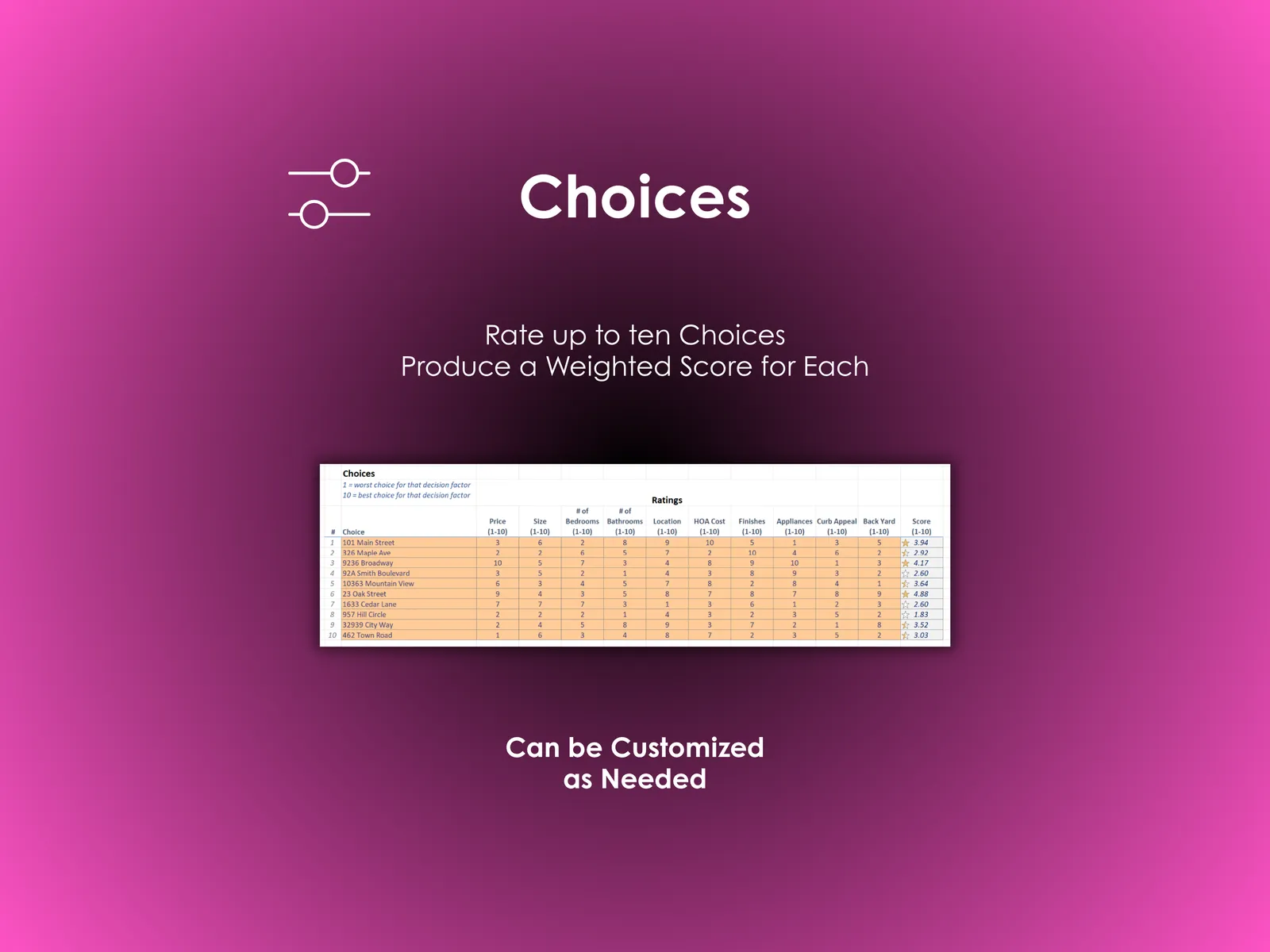 House Buying Decision Helper - Excel - Rate up to ten houses and produce a weighted score for each