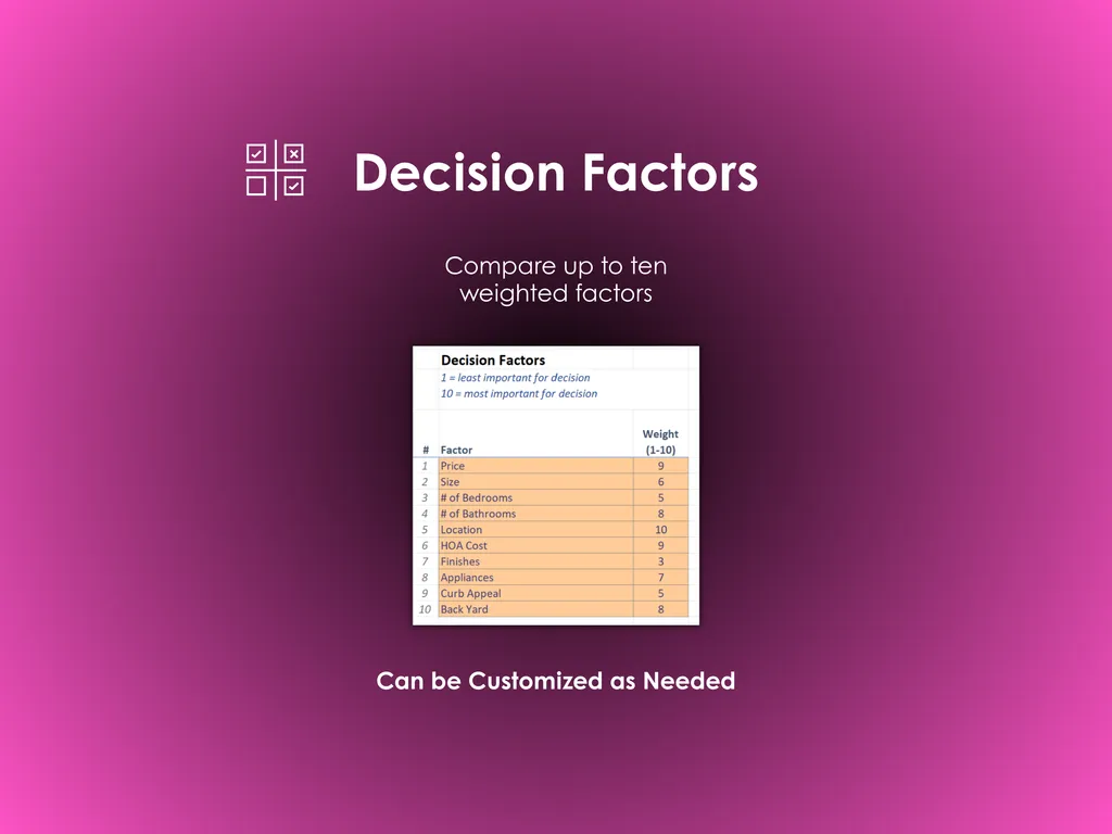 House Buying Decision Helper - Excel - Compare up to ten weighted factors when making a decision about your home buying