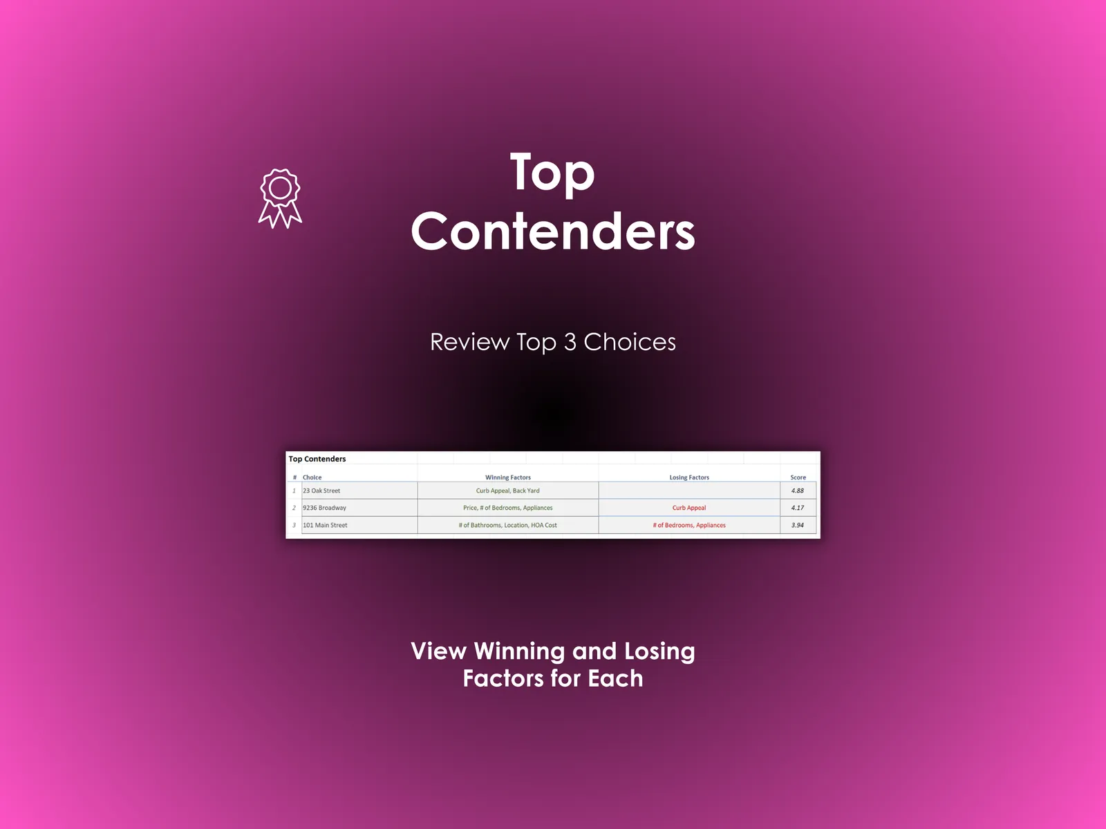 House Buying Decision Helper - Excel - Review Top Contenders for your home purchase - View winning and losing factors for each