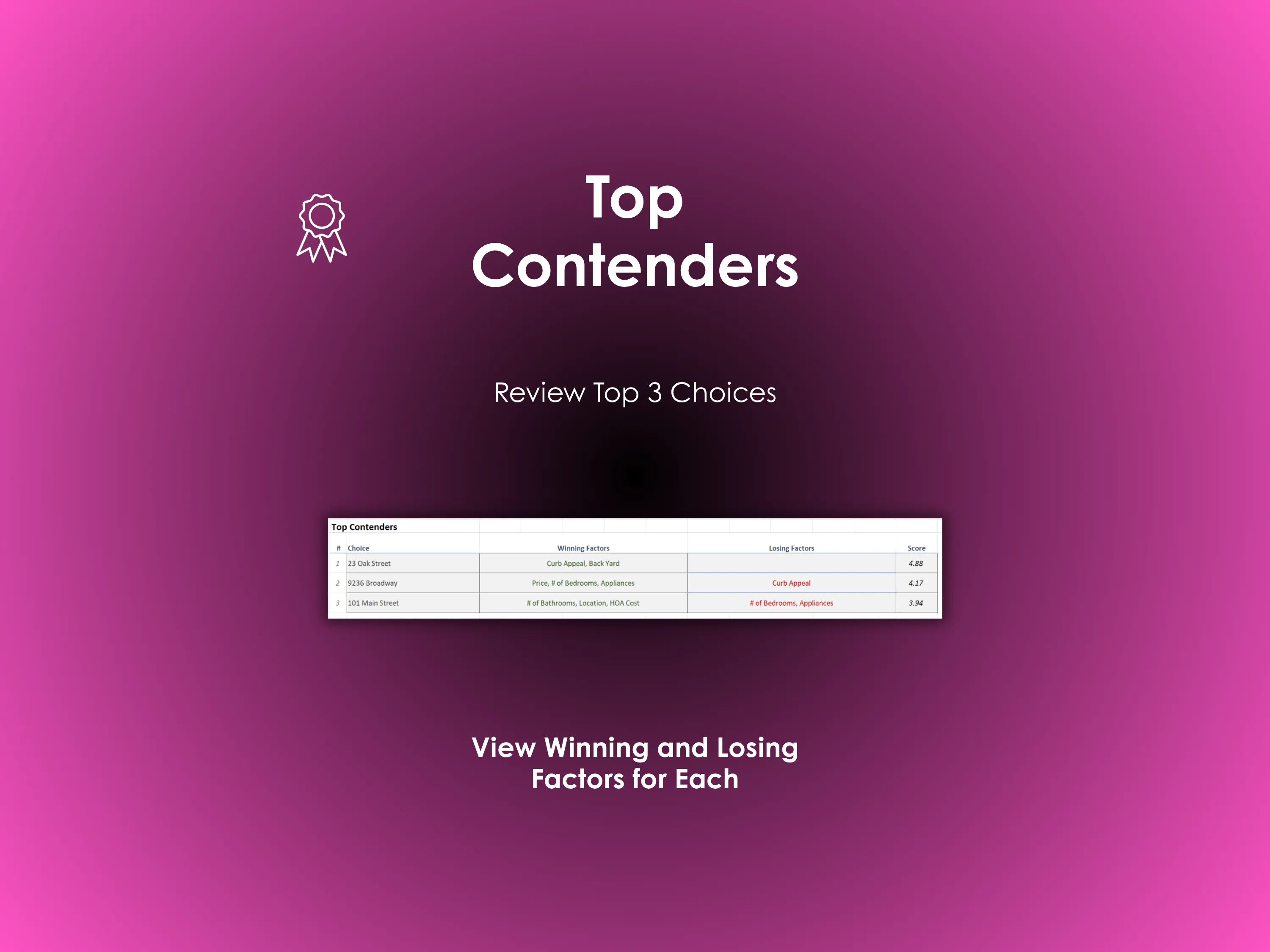 House Buying Decision Helper - Excel - Review Top Contenders for your home purchase - View winning and losing factors for each