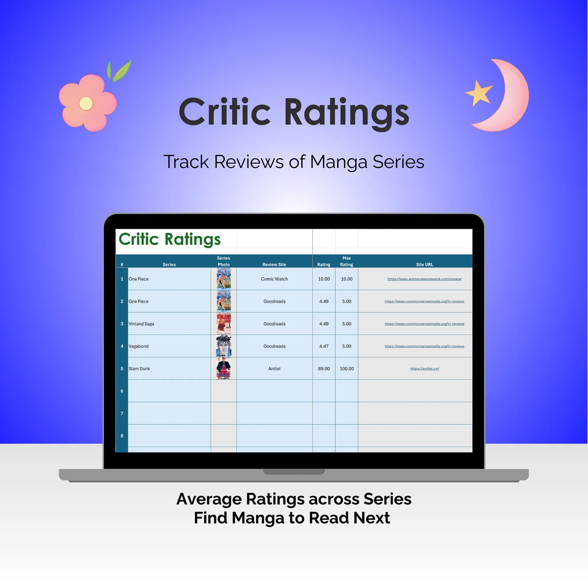 Manga Tracker - Excel - Critic Ratings