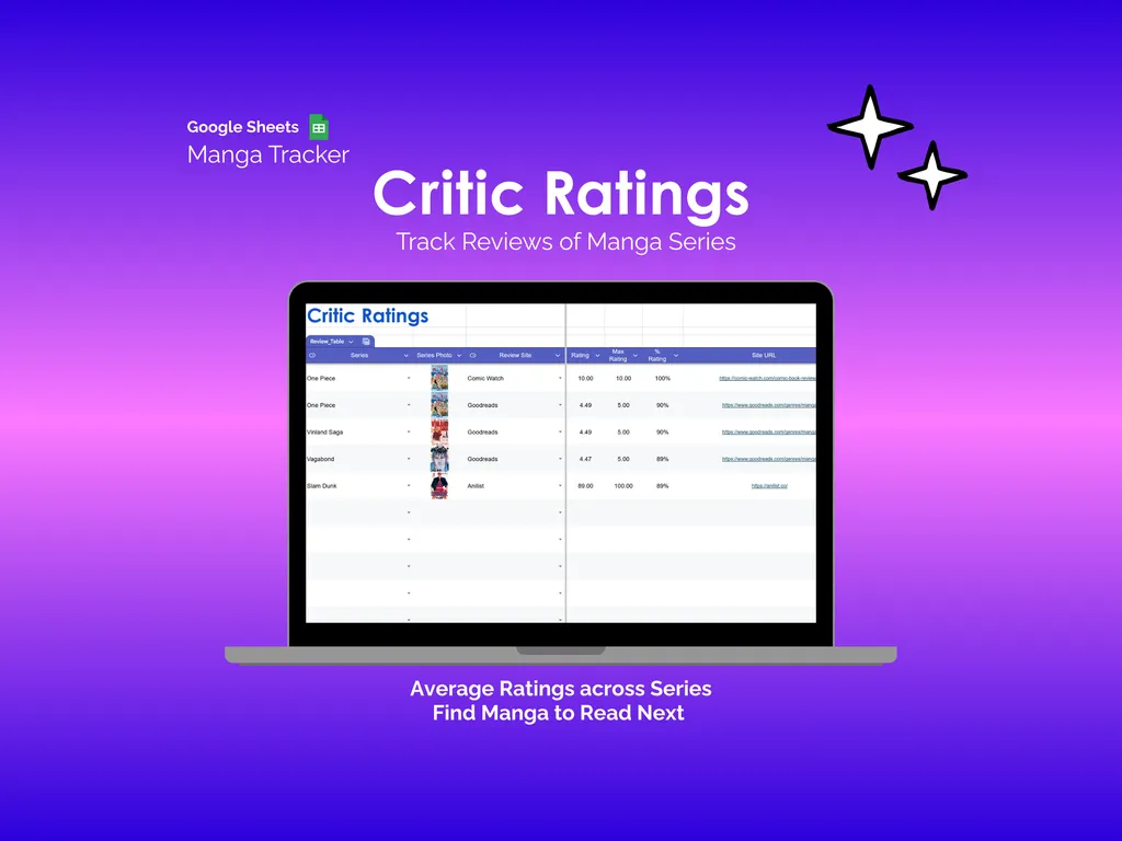 Manga Tracker - Sheets - Critic Ratings