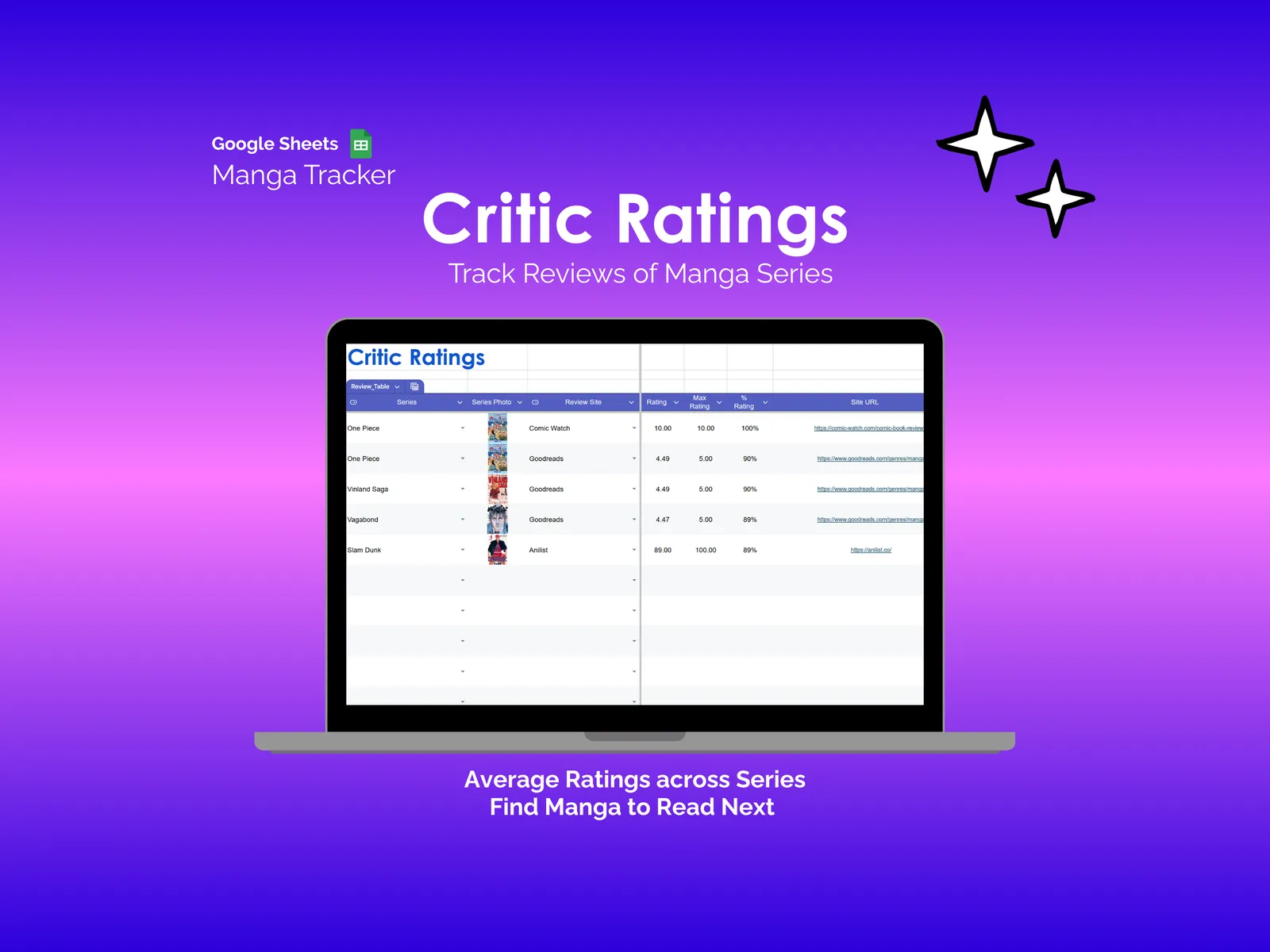 Manga Tracker - Sheets - Critic Ratings