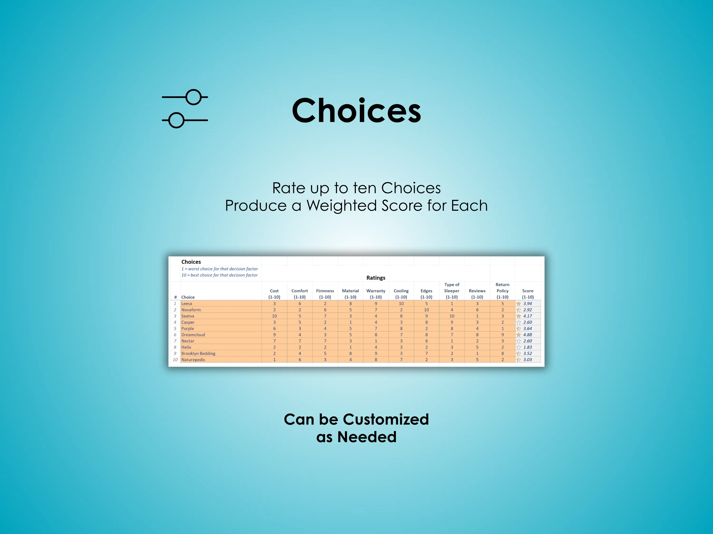 Mattress Buying Decision Helper - Excel - Rate up to ten mattress choices and produce a weighted score for each