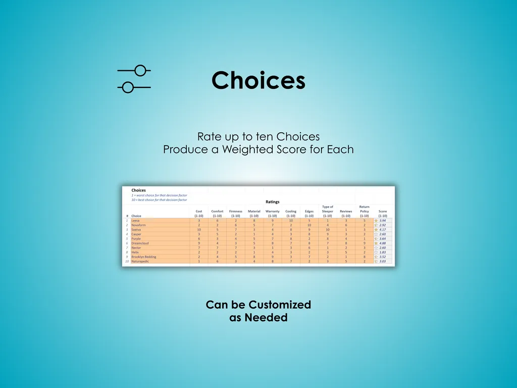 Mattress Buying Decision Helper - Excel - Rate up to ten mattress choices and produce a weighted score for each