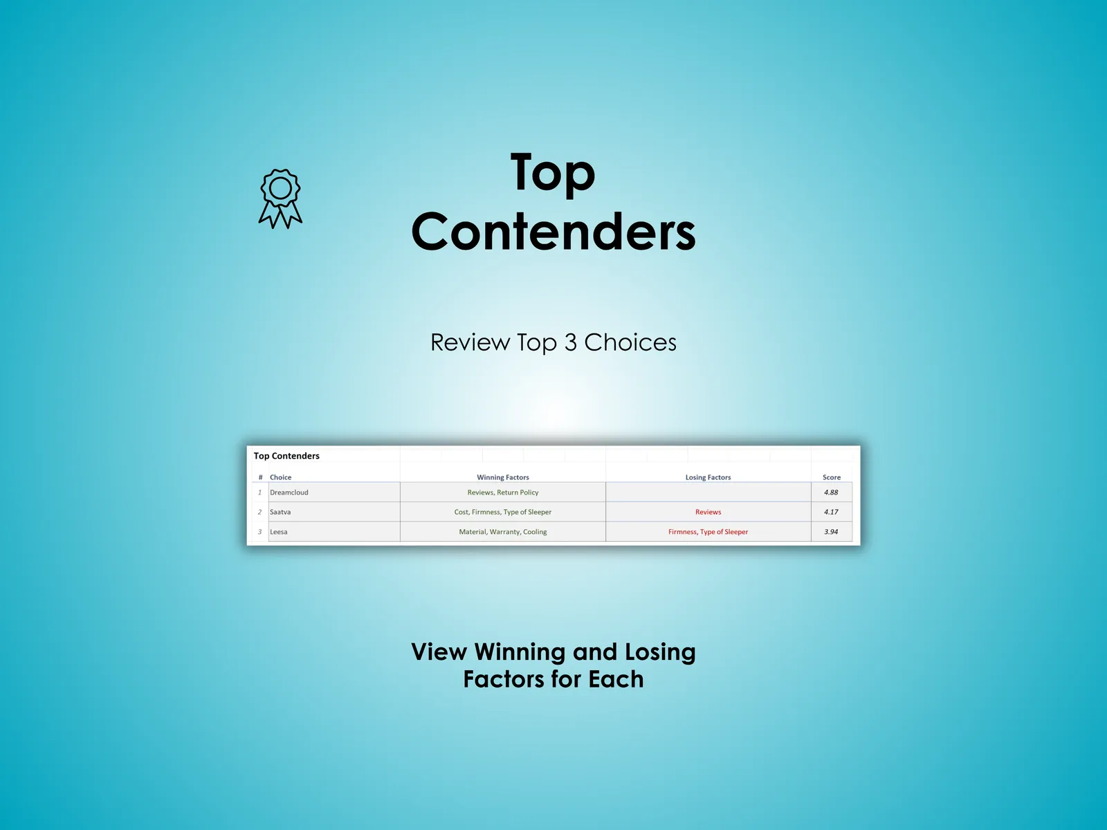 Mattress Buying Decision Helper - Excel - Review top three contenders for a mattress; View winning and losing factors for each