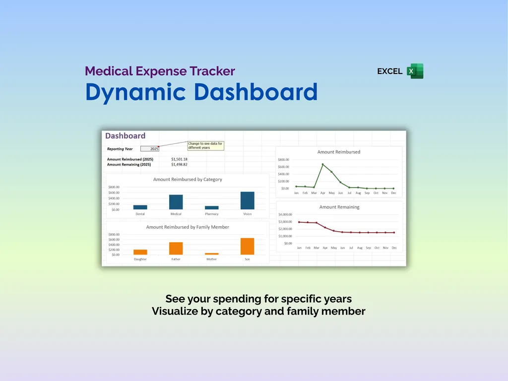 Medical Expense Tracker - Excel - Dashboard