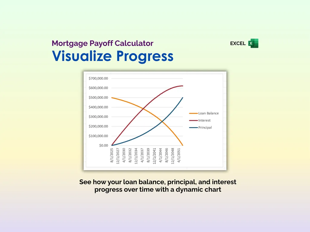 Mortgage Payoff Tracker - Excel - Chart