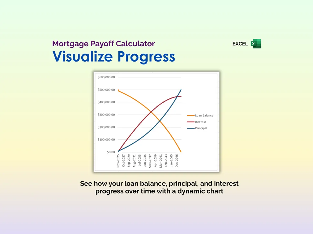 Mortgage Payoff Tracker - Excel - Chart