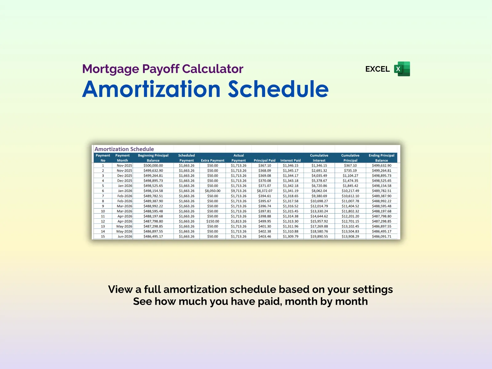 Mortgage Payoff Tracker - Excel - Table