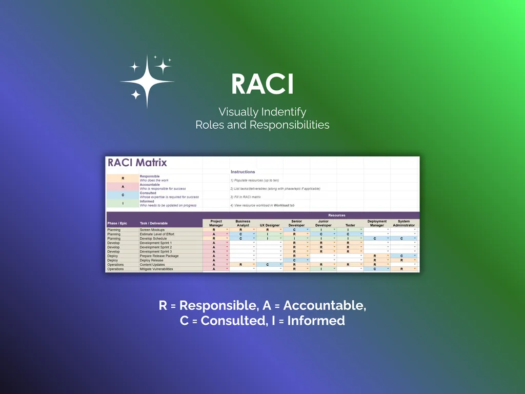RACI Matrix - Sheets - Matrix