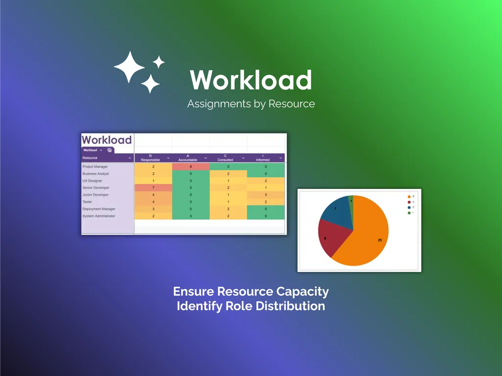 RACI Matrix - Sheets - Workload