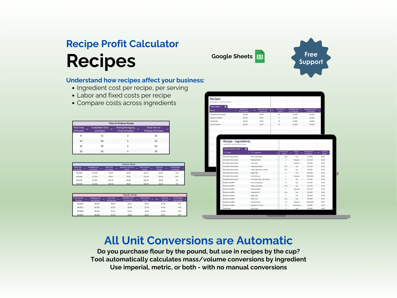 Recipe Profit Calculator - Sheets - Recipes