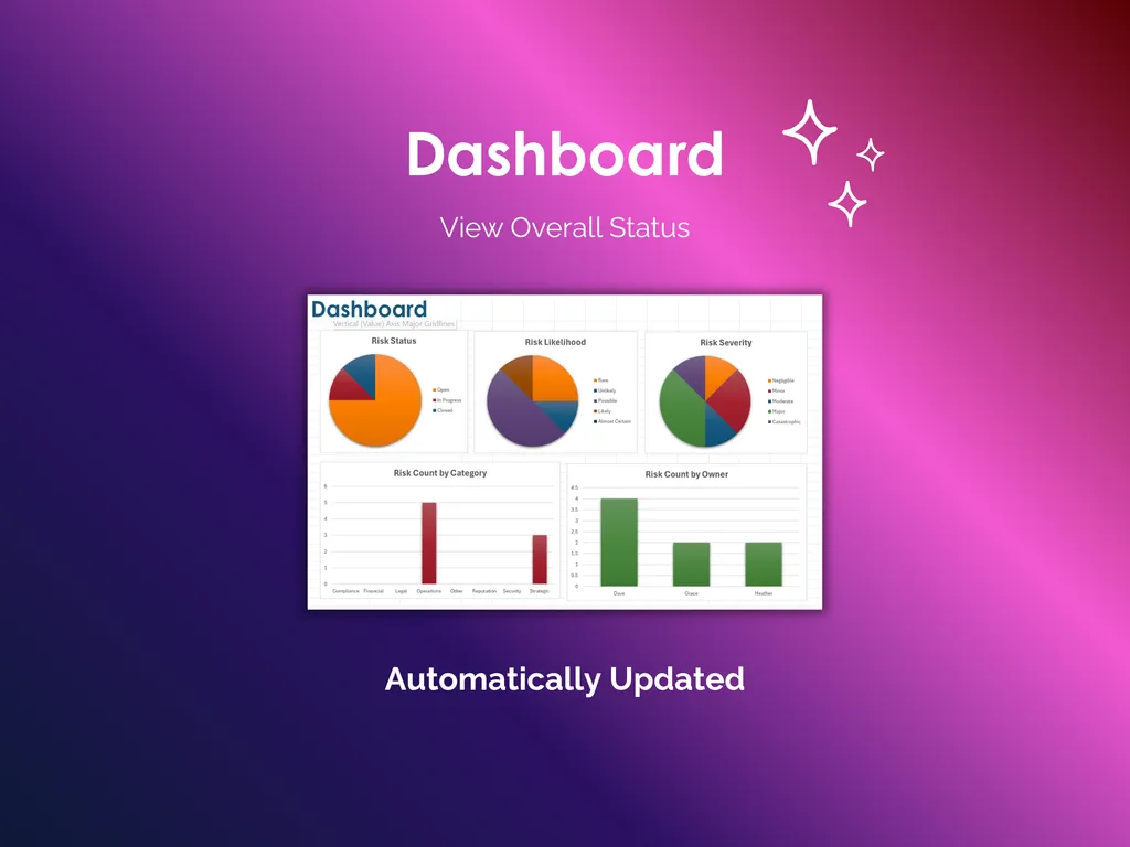 Risk Register and Matrix - Excel - Dashboard
