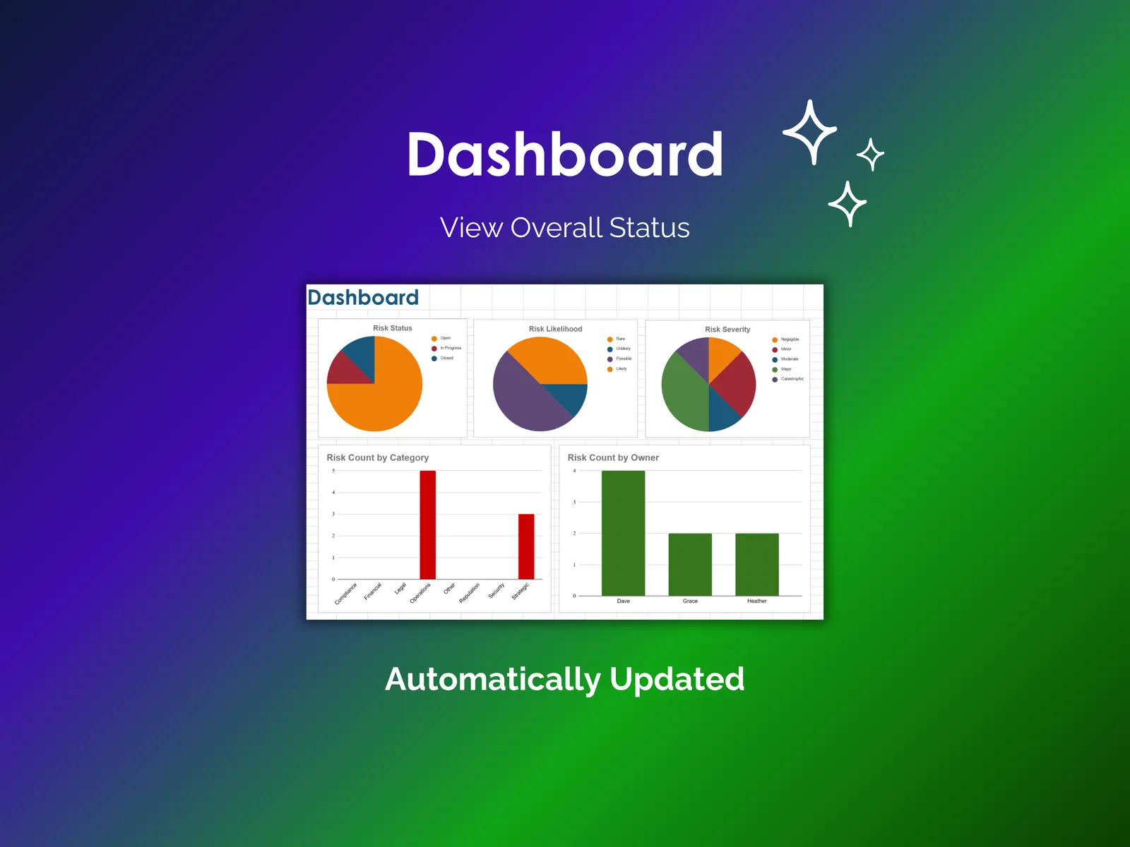 Risk Register and Matrix - Sheets - Dashboard